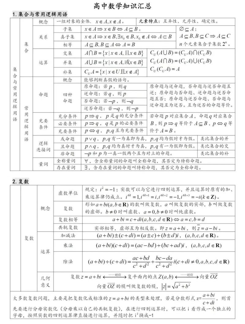 高中数学与初中数学相比有哪些关键差异需要适应？