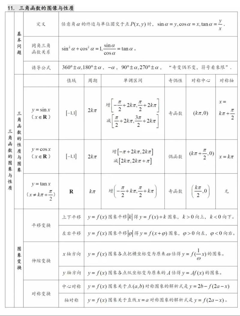 高中数学有哪些独特的数学思想呢？