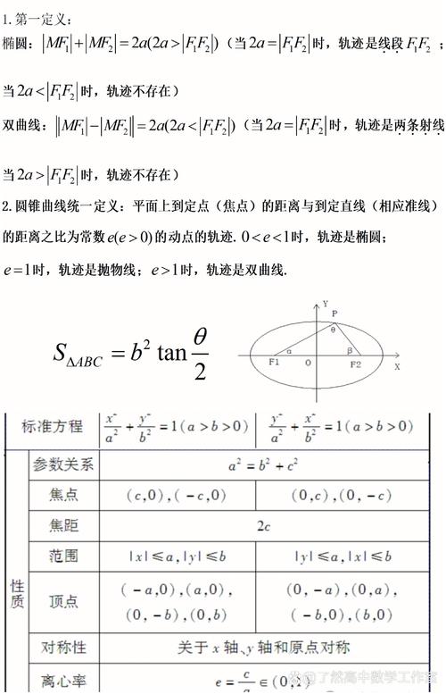 解答高中数学题通常包含哪些步骤？