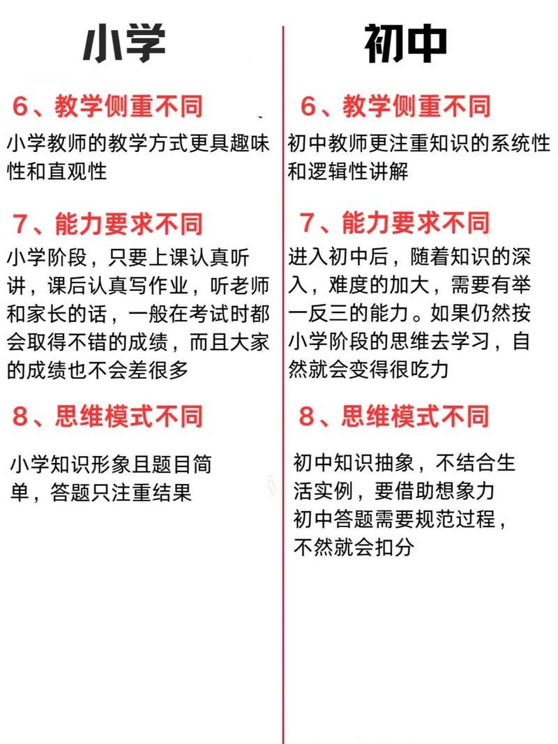 小学初中数学咋学才能学好，有啥妙招？，如何攻克小学初中数学，掌握高效学习法？，小学初中数学怎样学，才能轻松取得好成绩？