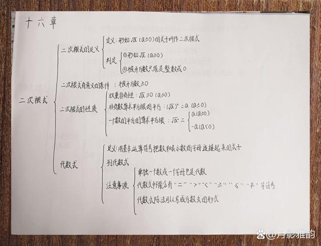 初中数学理科学习有哪些关键方法与策略？