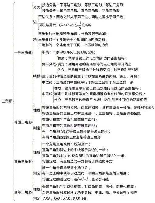 如何高效掌握初中数学的学习方法？