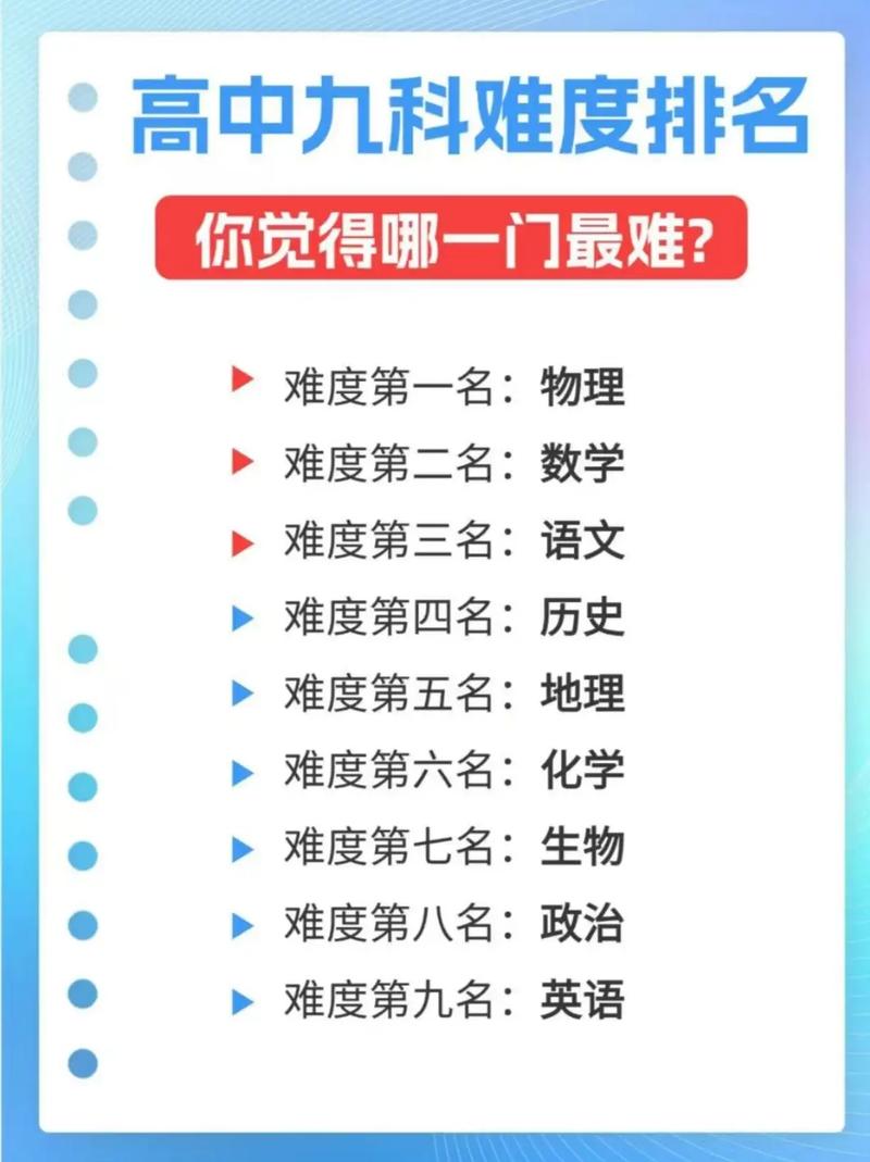 直白型，高中数学究竟难在哪些知识点与思维上？，高中数学学习难点，到底体现在哪些方面？，引导思考型，高中数学学习，难点是知识深度还是思维转换？，探究，高中数学学习中，真正的难点藏在哪儿？