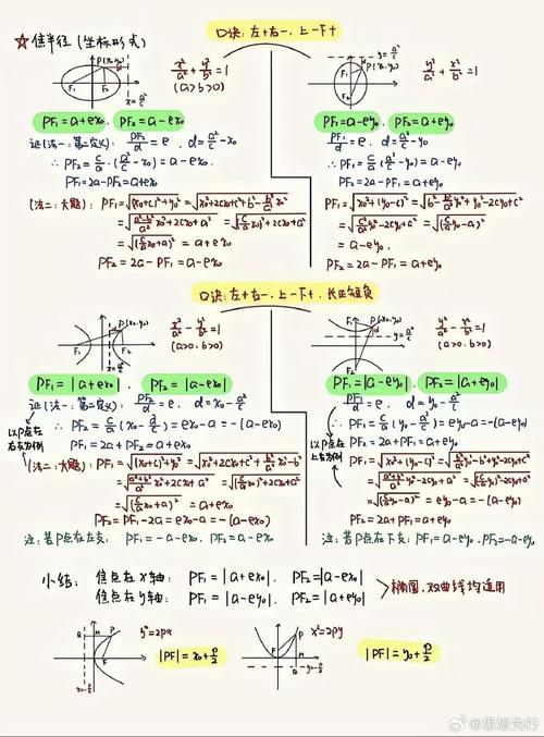 高中数学难点解析