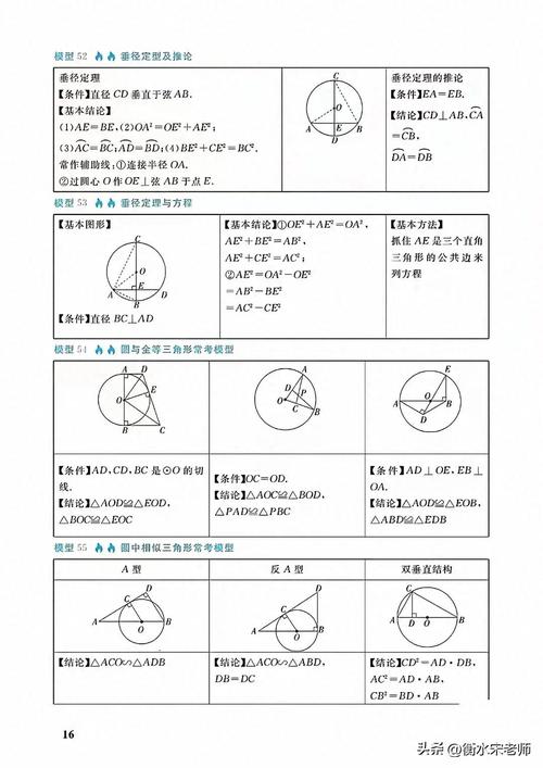 初中数学，圆的外心定位技巧解析