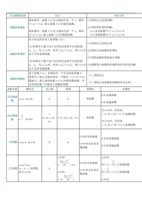 初中数学函数图像绘制技巧解析