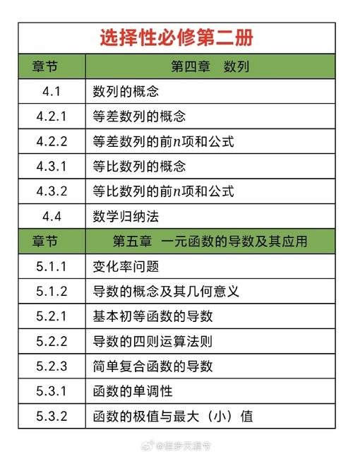 绥德高中数学教材版本概览