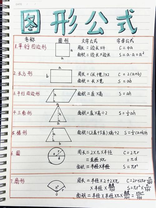 小学数学笔记绘制指南图片