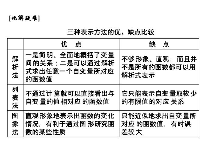 高中数学学习中的常见劣势分析