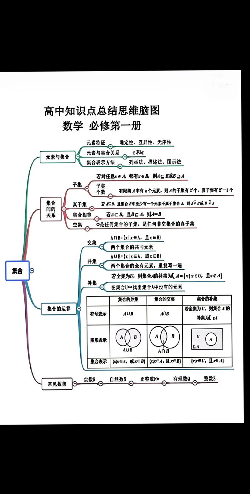 高中数学必修课程概览