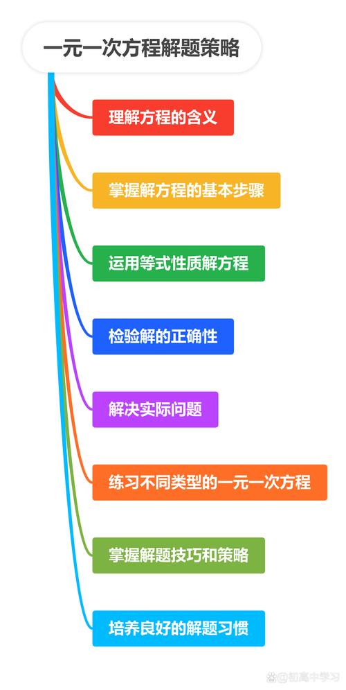 初中数学学习领跑攻略