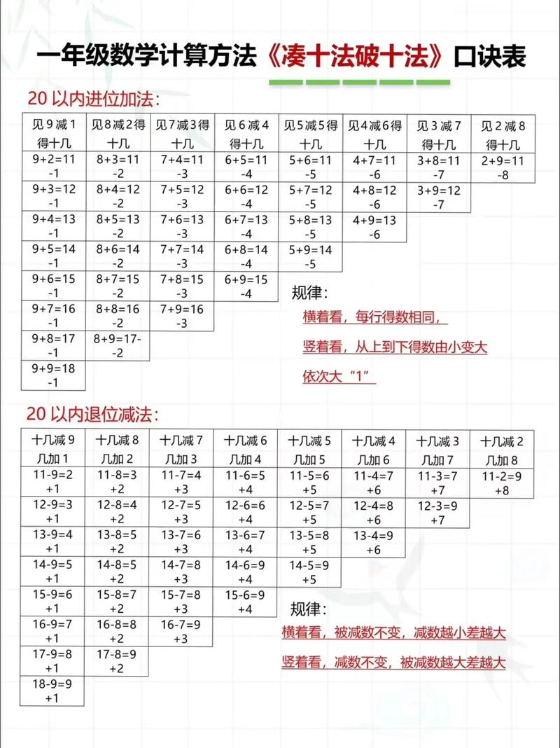 如何有效提高小学数学成绩？