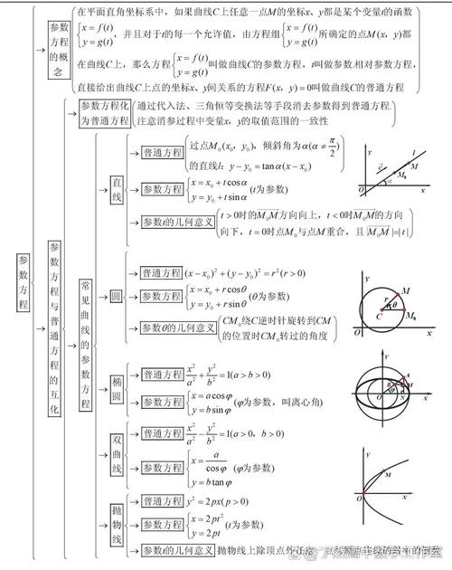 高中数学主要分为哪几大板块？包含哪些内容？