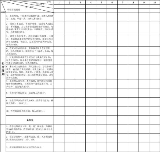 如何制作适合小学生的数学积分表？