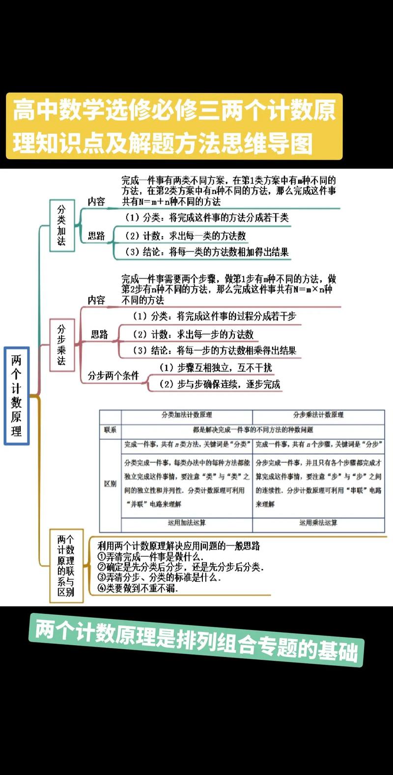 高中数学知识精解有哪些推荐？- 精选优质辅导资料