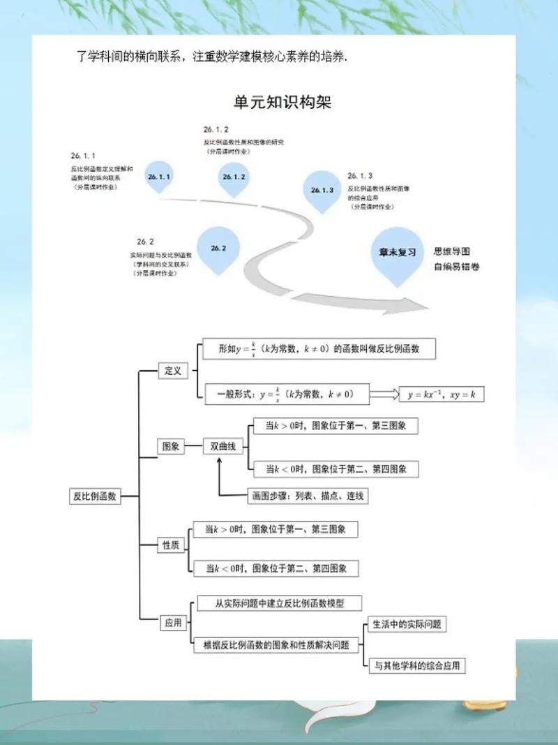 初中数学教材如何设计更有效？