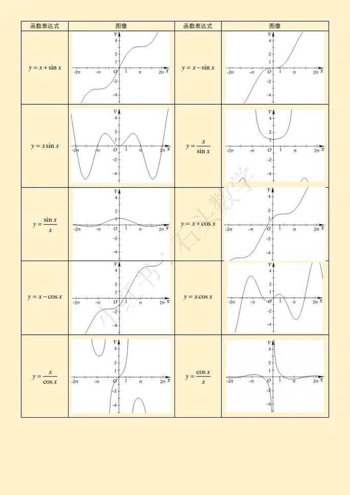 高中数学中的6类函数有哪些？