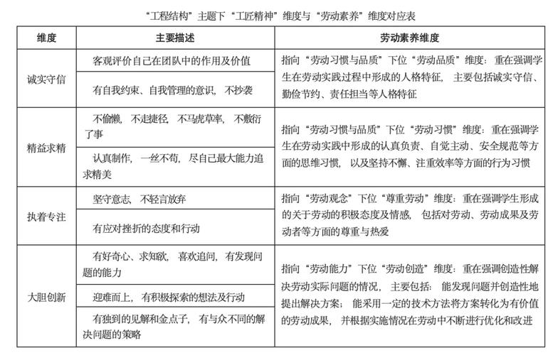 高中数学如何培养劳动素养？关键策略与方法解析