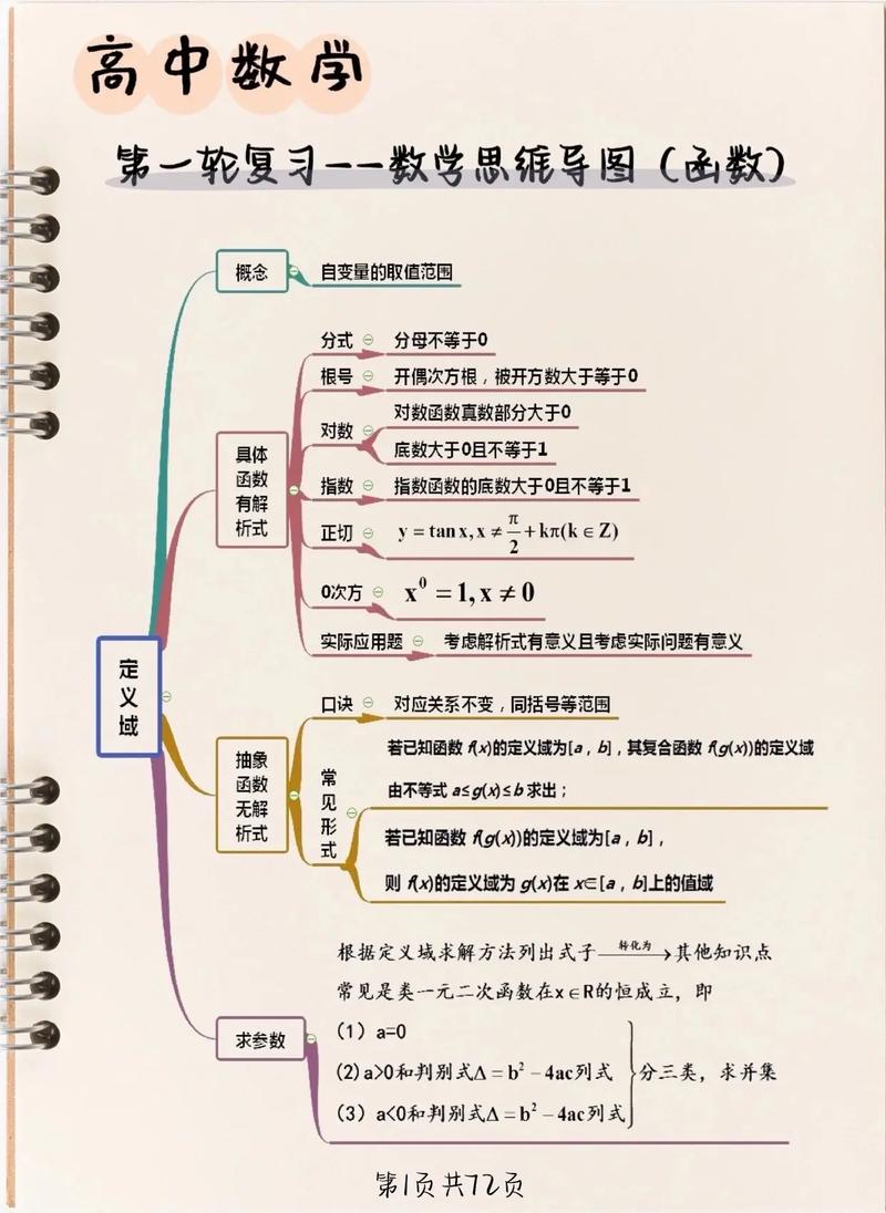 高中数学需要掌握哪些核心思维方法？