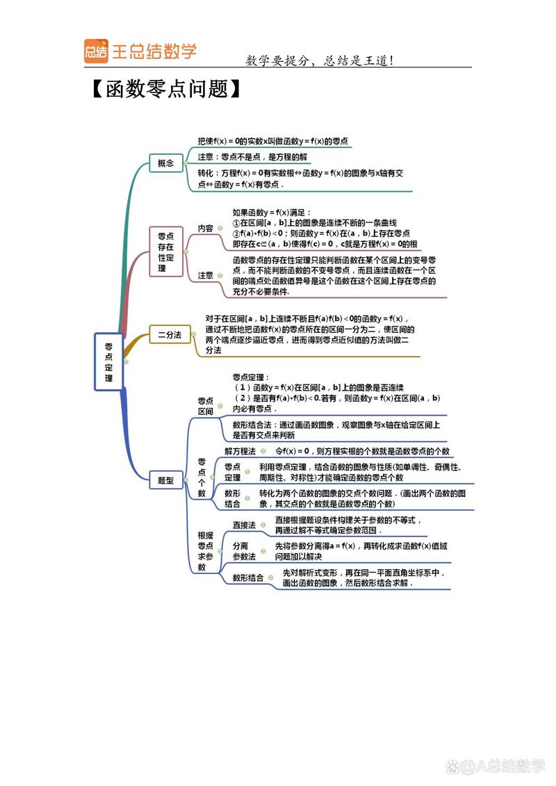 高中数学思维软件有哪些推荐？