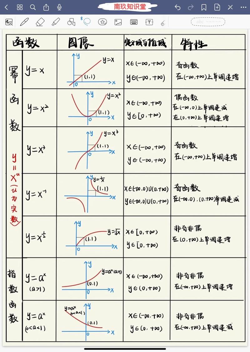 高中数学常见图像系列有哪些？