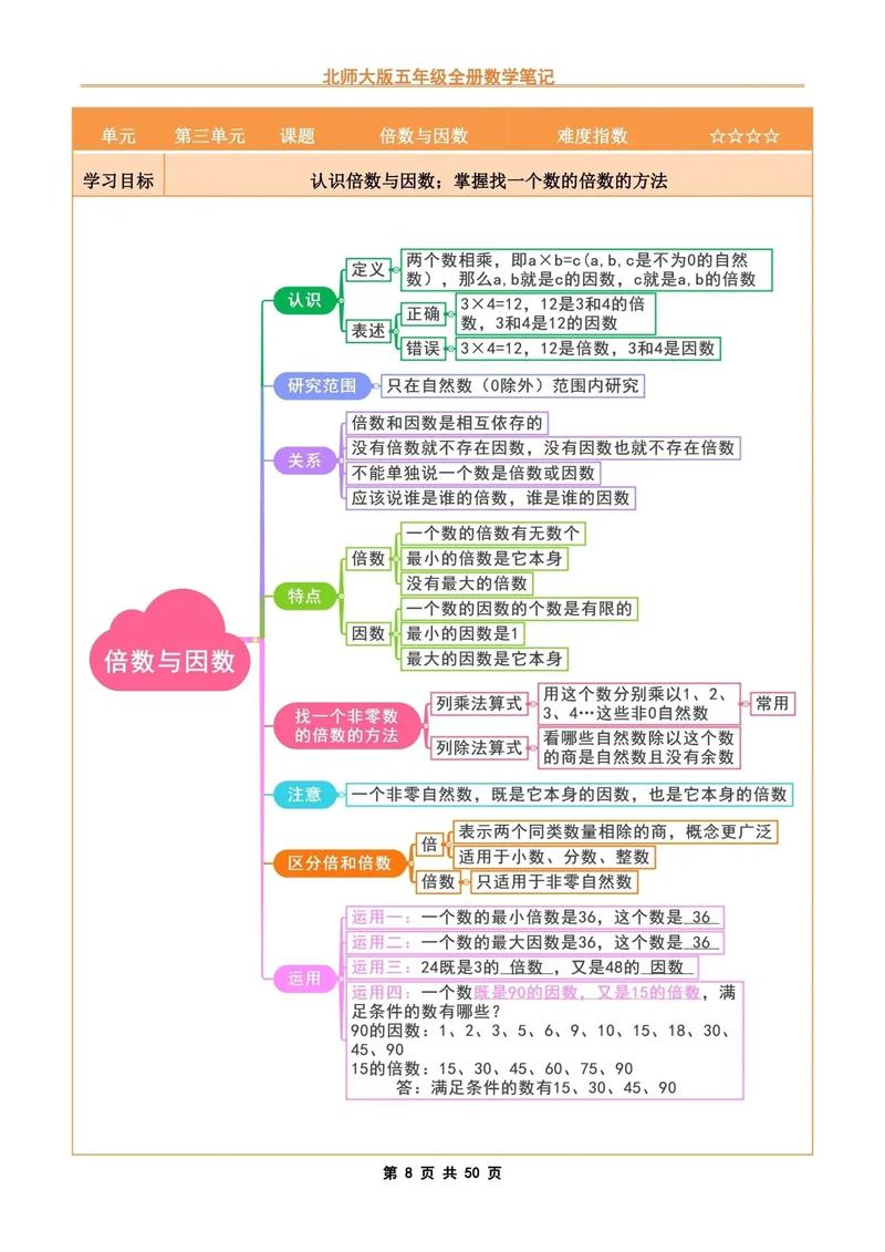 高中数学中质数的常见分类有哪些？