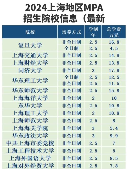 在职MBA需要掌握哪些高中数学知识？