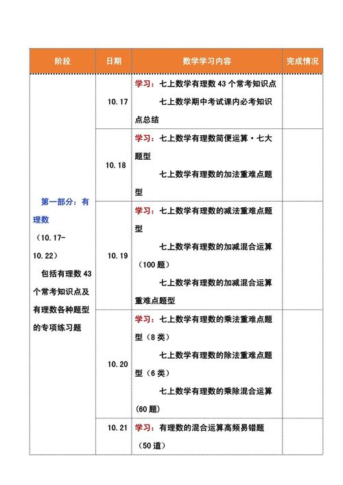 初中数学考试前如何高效复习？实用复习方法推荐