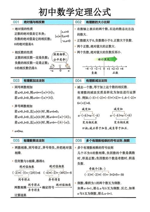 如何在2天内快速掌握初中数学知识？