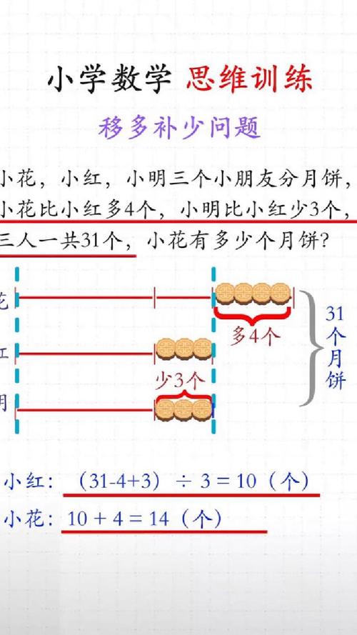 小学数学成绩差如何高效补救？