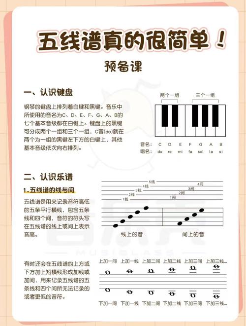 如何将小学数学题融入钢琴课教学？