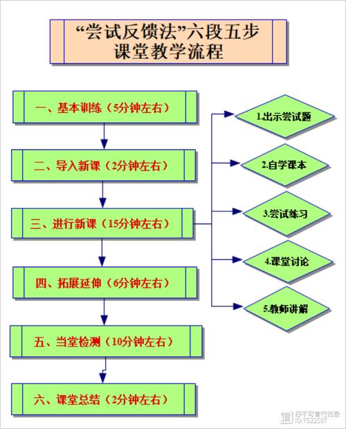 如何有效实施小学数学课堂教学策略？