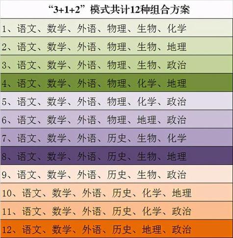 高中数学科目及内容有哪些？