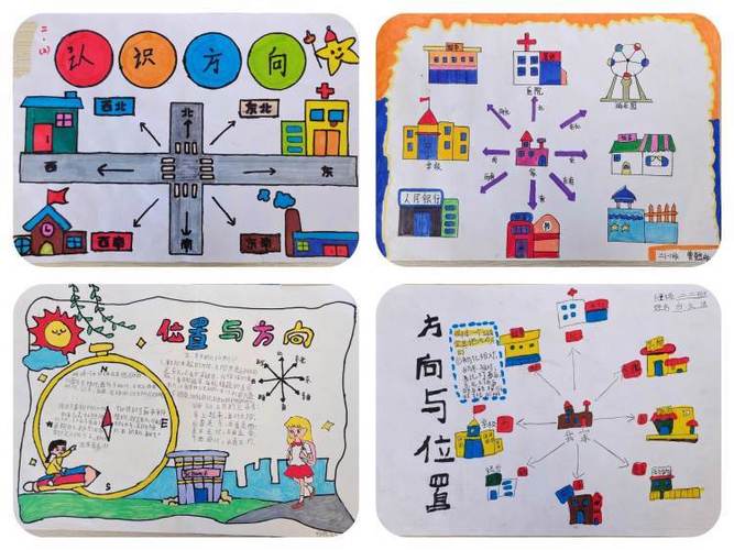 如何制作适合小学数学的方位图？步骤解析