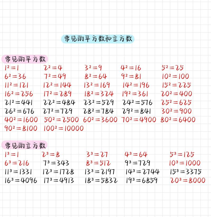 小学数学算平方米怎么算