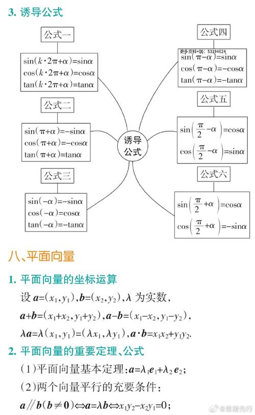 高中数学进阶公式有哪些？必学重点公式总结