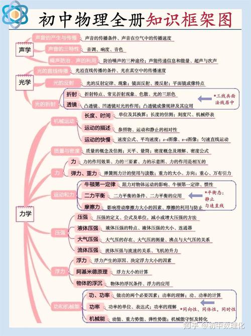 初中数学物理如何学好？高效学习方法与技巧分享