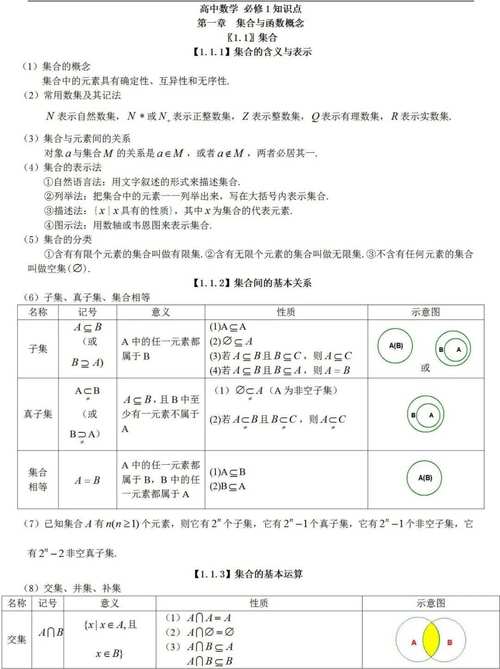 高中数学入门资料有哪些？推荐这些优质学习资源！