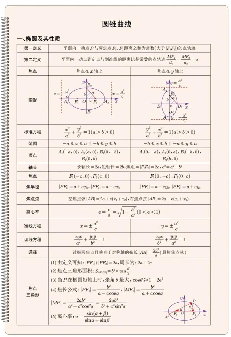 高中数学哪些点好拿分