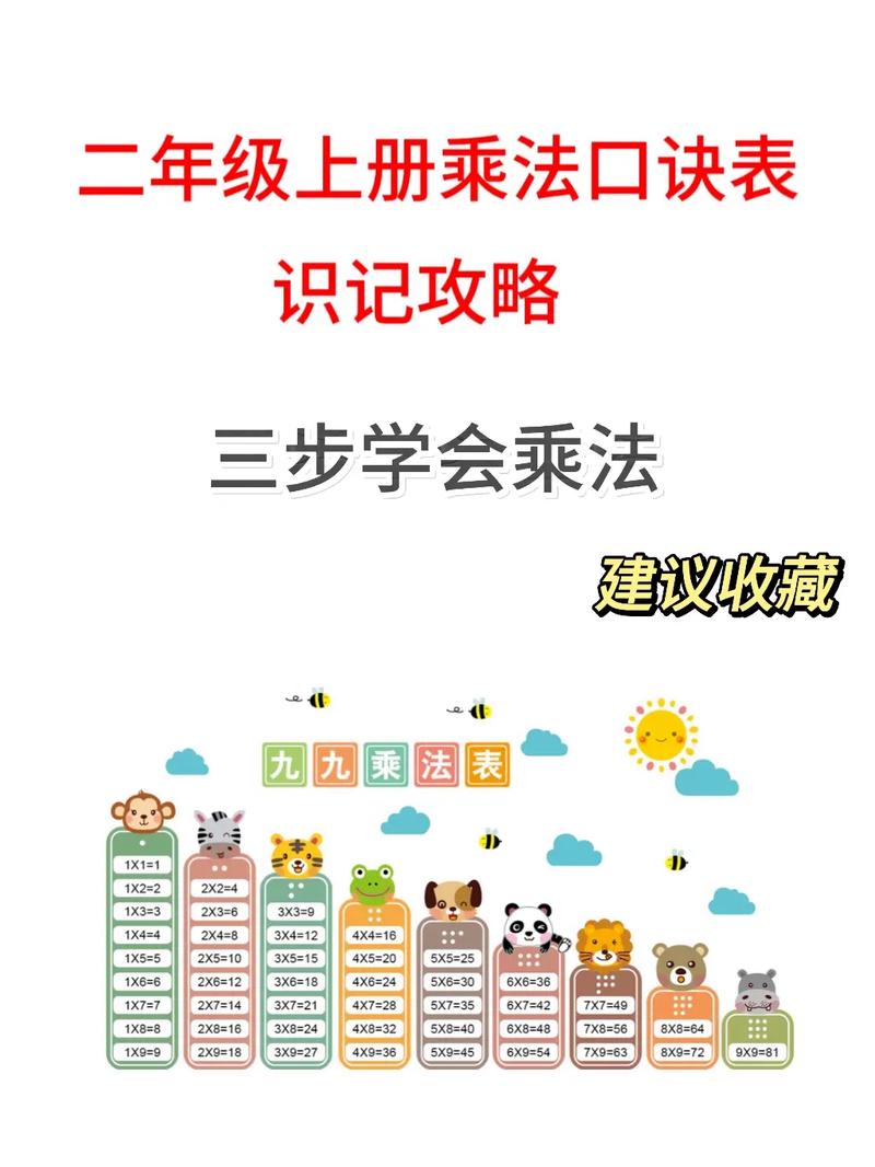 怎么教小学数学乘法口诀