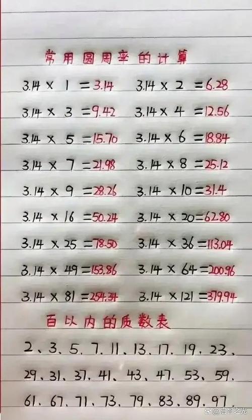 数学怎么自学小学数学