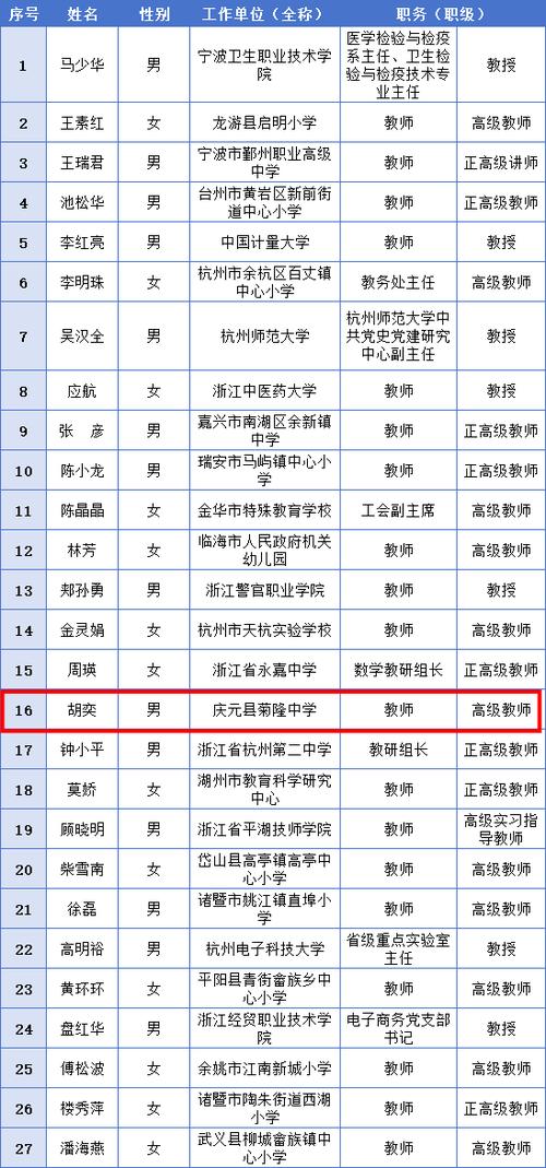 丽水高中数学名师有哪些