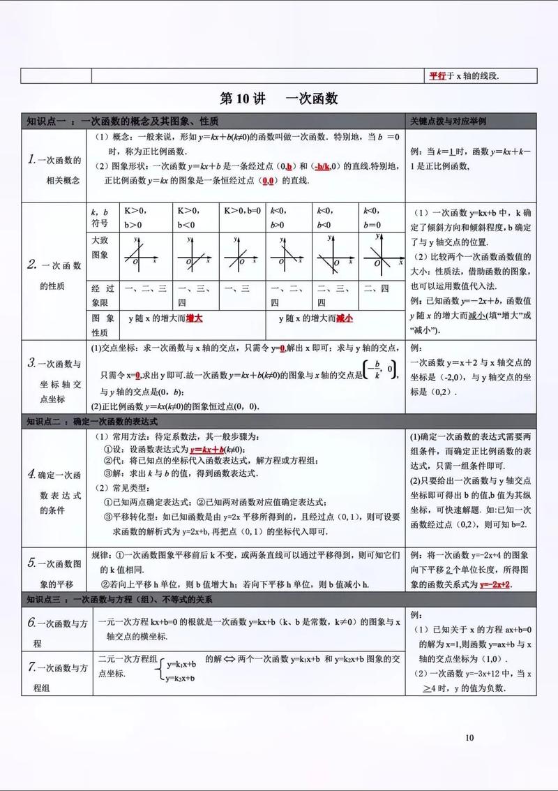 初中数学基本功如何提高