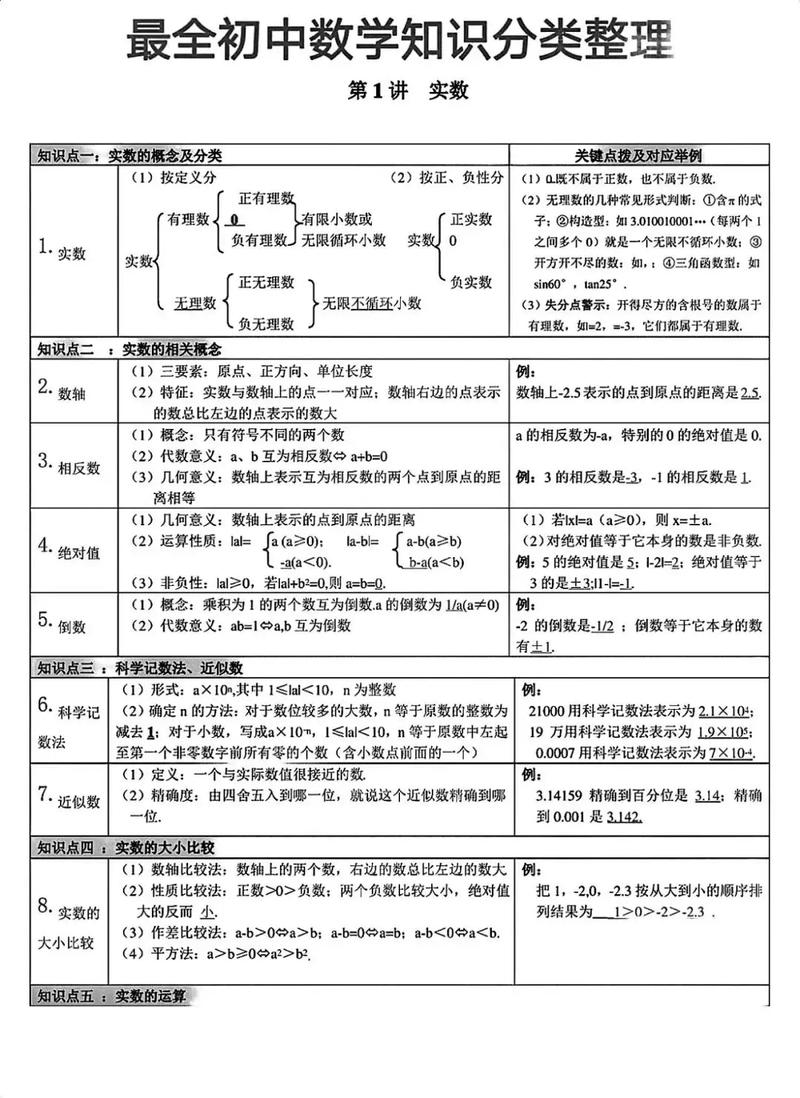 初中数学如何抓基础知识