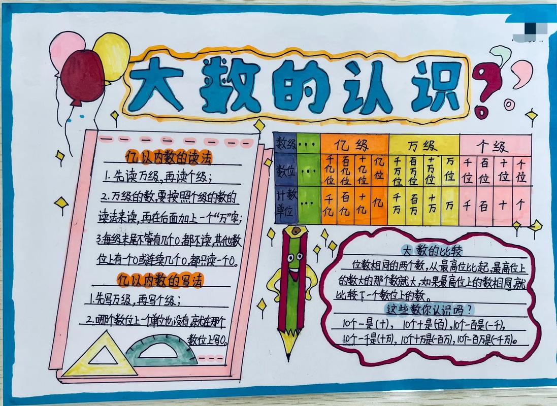 小学数学报怎么做