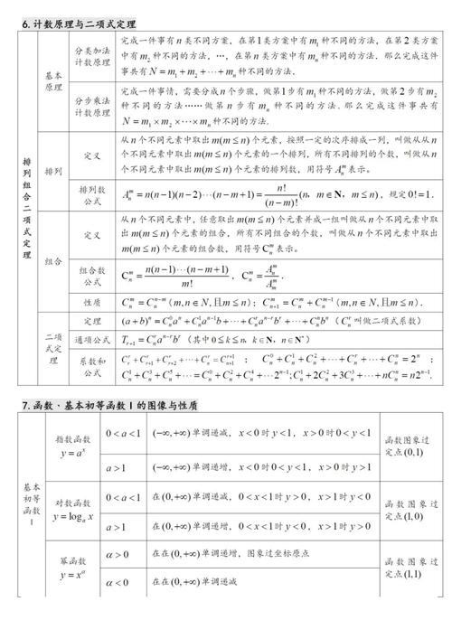 高中数学哪些知识点要背