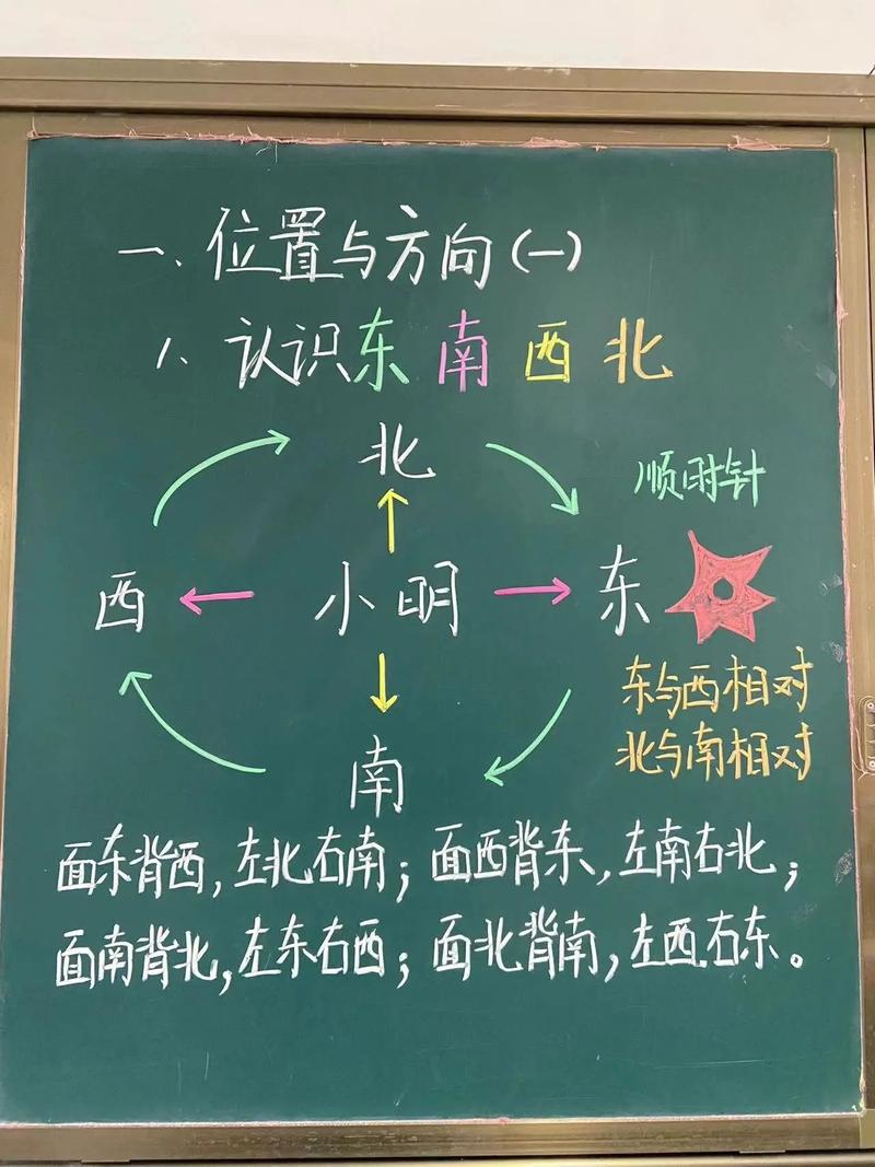 小学数学教学板书怎么写