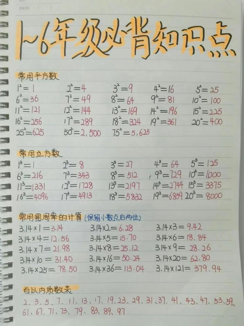 小学数学平方总结怎么写