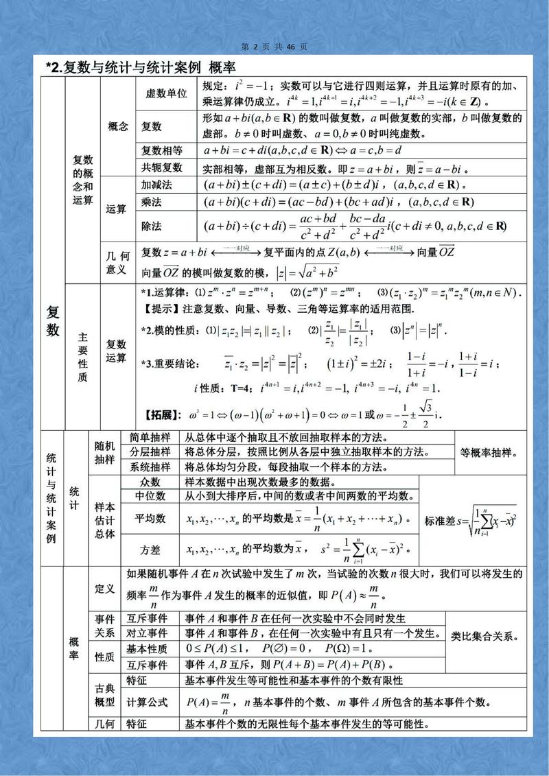 高中数学包括哪些方面