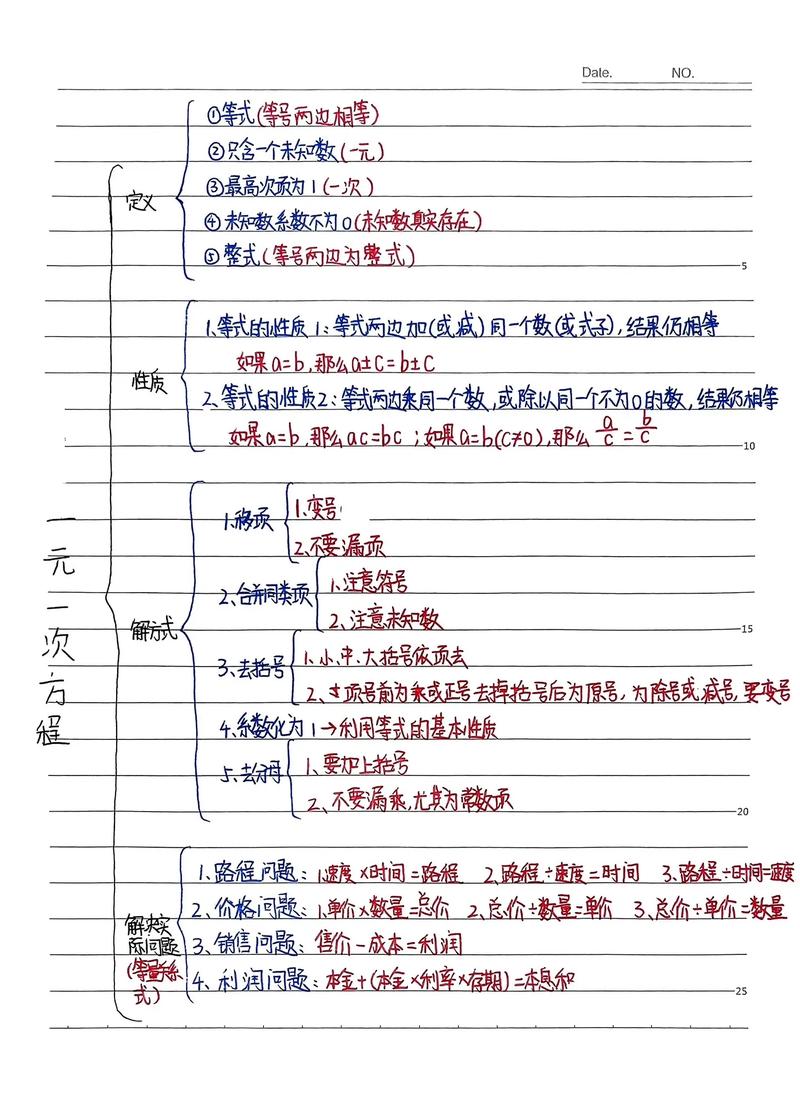 初中数学题该如何总结